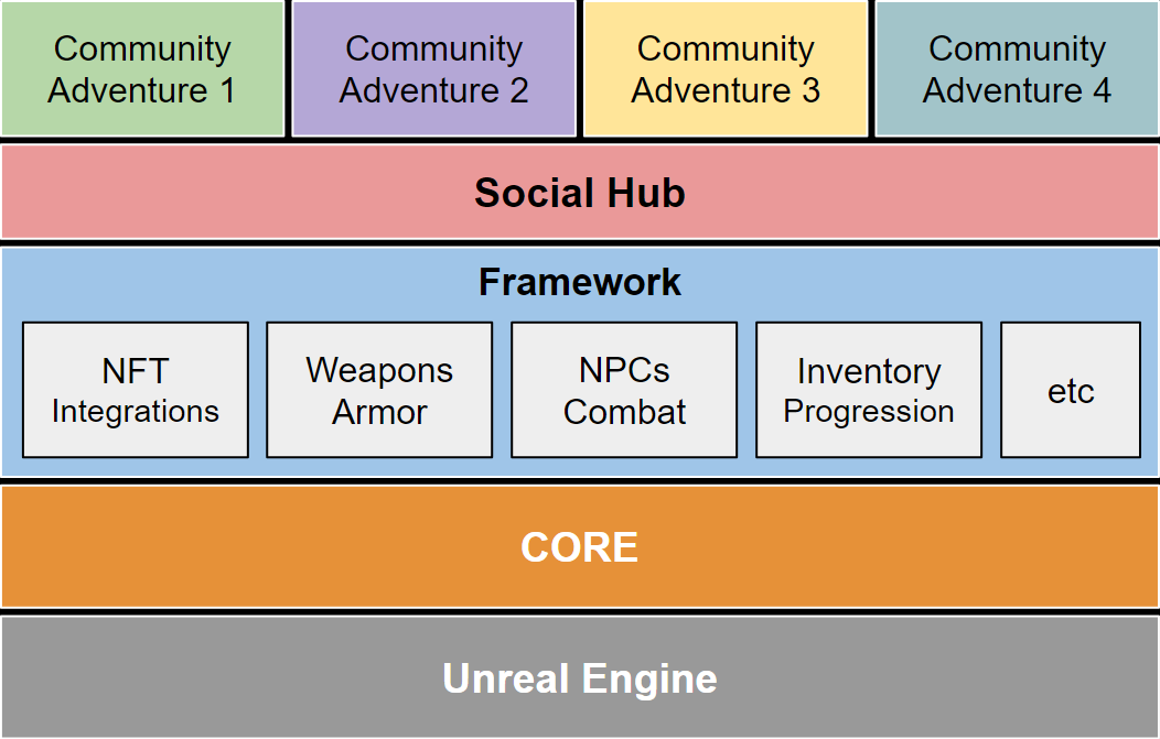 Software